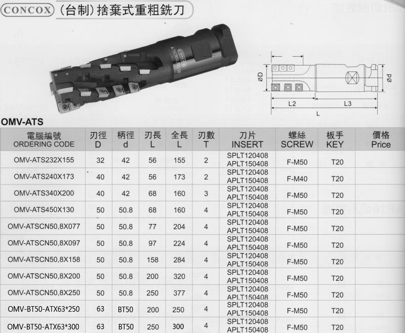 ATH Wave key milling cutter