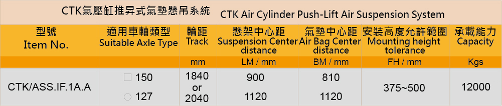 CTK氣壓缸推昇式氣墊懸吊系統