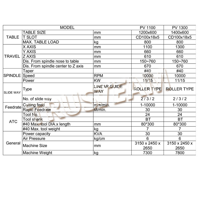 Linear Guide way VMC-PV-1100/1300