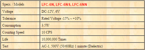 Electro-magnetic Counter(W／O Reset)-LFC-6N/6NS/6NN