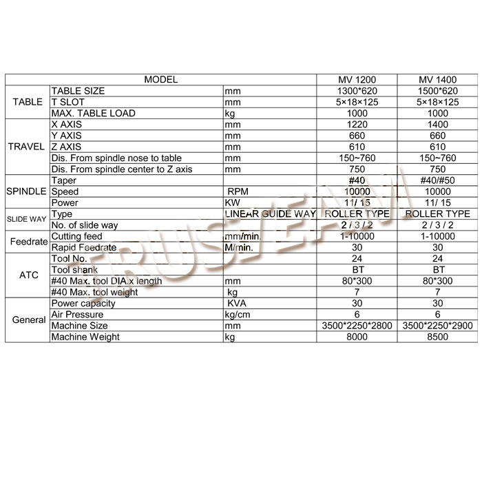 Linear Guide way VMC-MV-1200/1400
