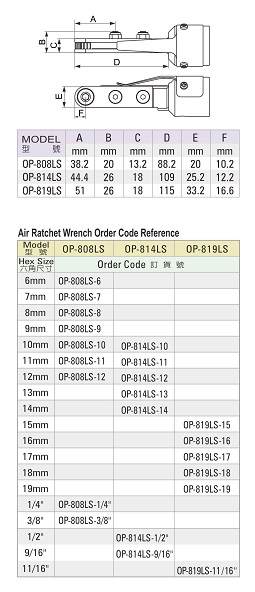 Air Ratchet Wrench-OP-814LS