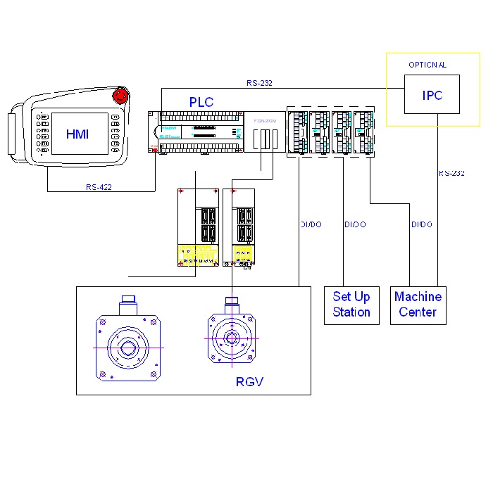 VC系列電控系統