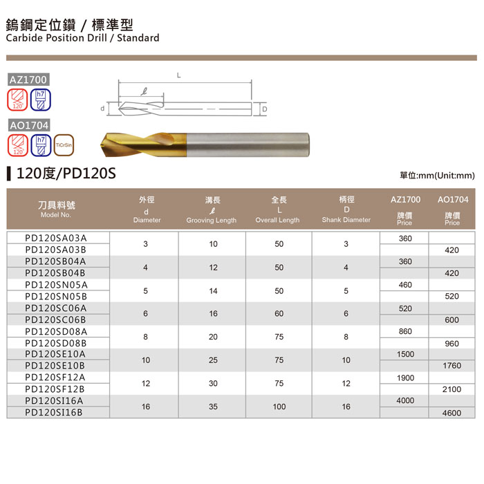 鎢鋼定位鑽 ／ 標準型-120度/PD120S
