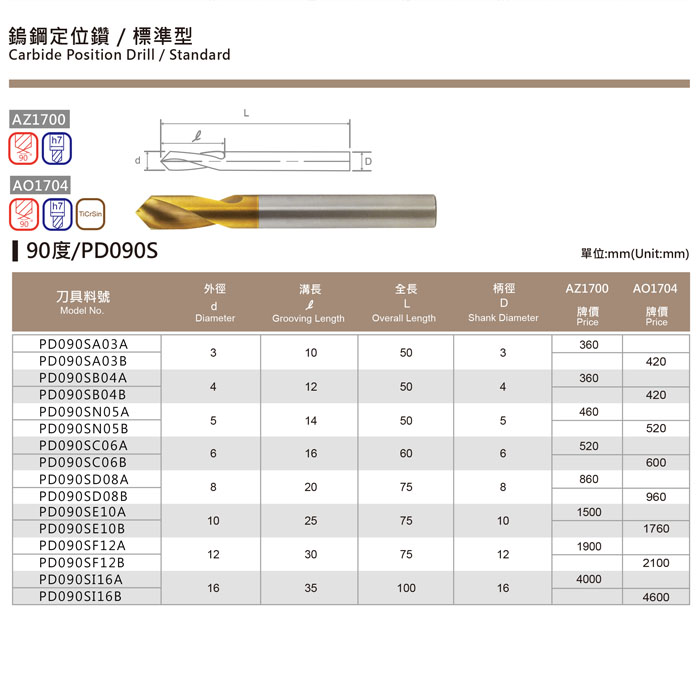 鎢鋼定位鑽 ／ 標準型-90度/PD090S