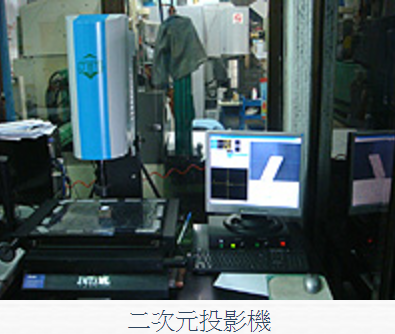 CNC High Speed Milling Machine Department