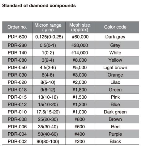 Diamond Compounds