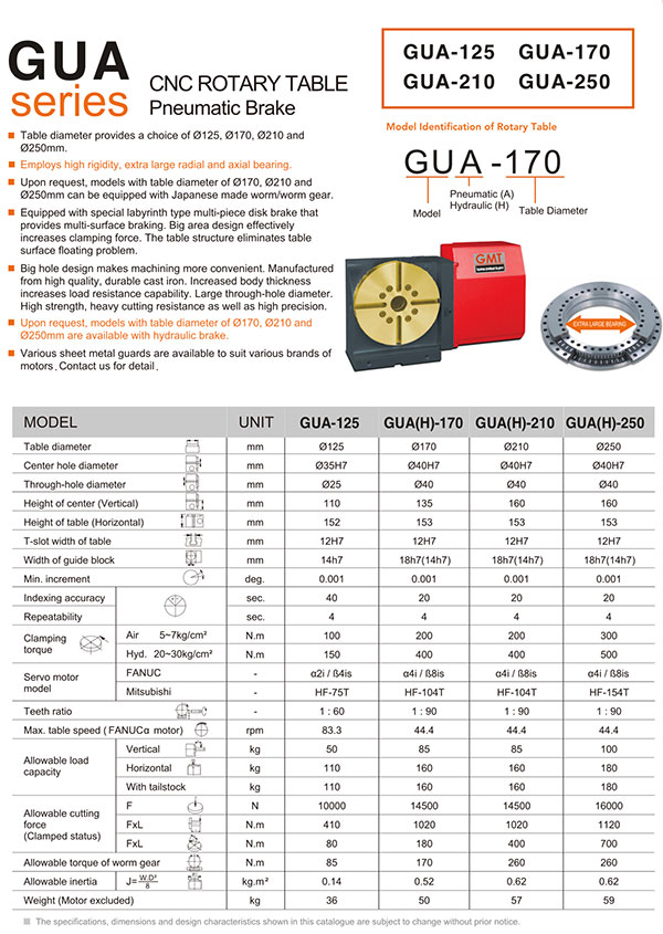 氣動系列-GUA-125, 170, 210, 250