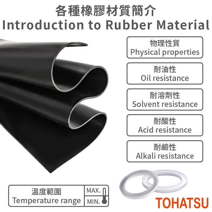Comparison table of physical properties and temperature of various rubber materials