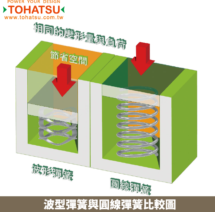 On top wave spring (flat end type) (Material: Spring steel)