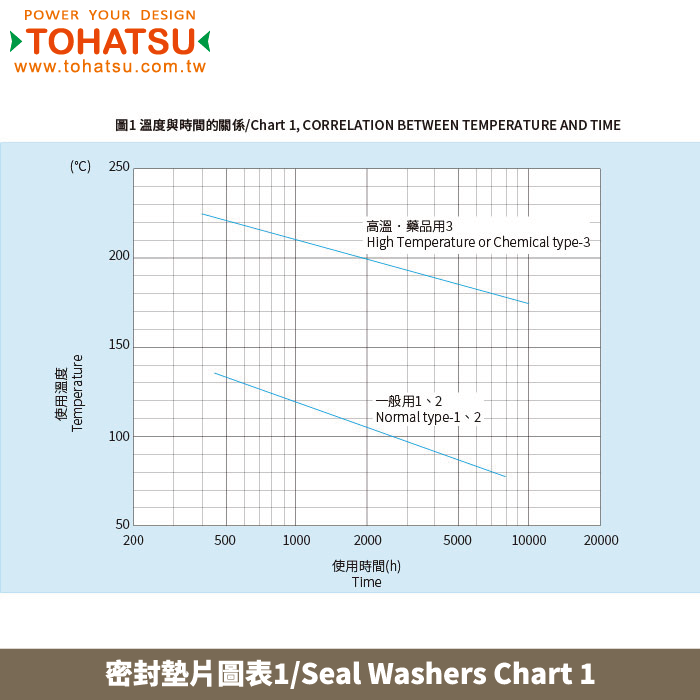 Seal Washers(Standard type II)