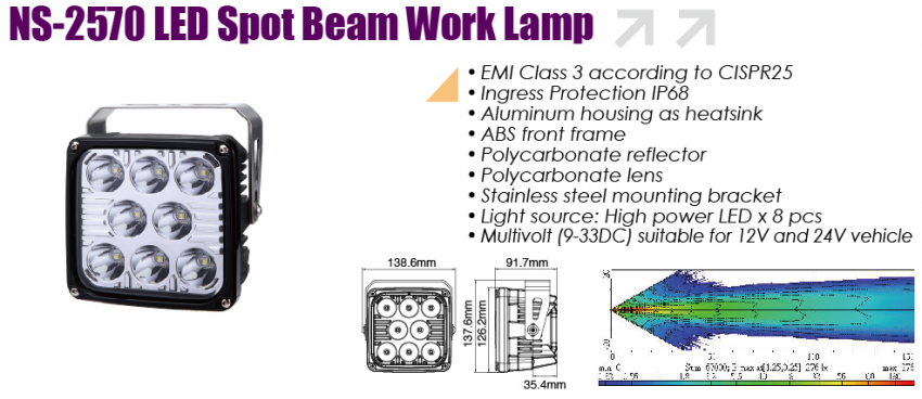 LED Spot Beam Work Lamp
